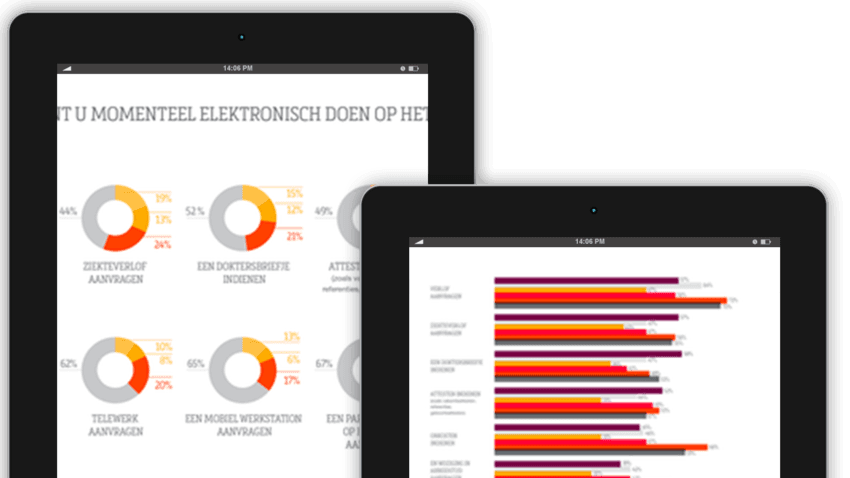 De digitale revolutie in HR