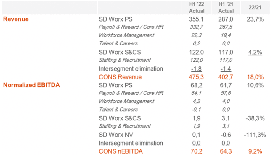 Financiële resultaten 2