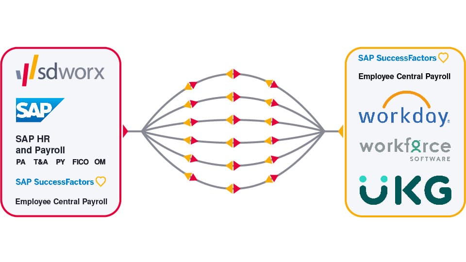 illustration for payroll integrations on sap