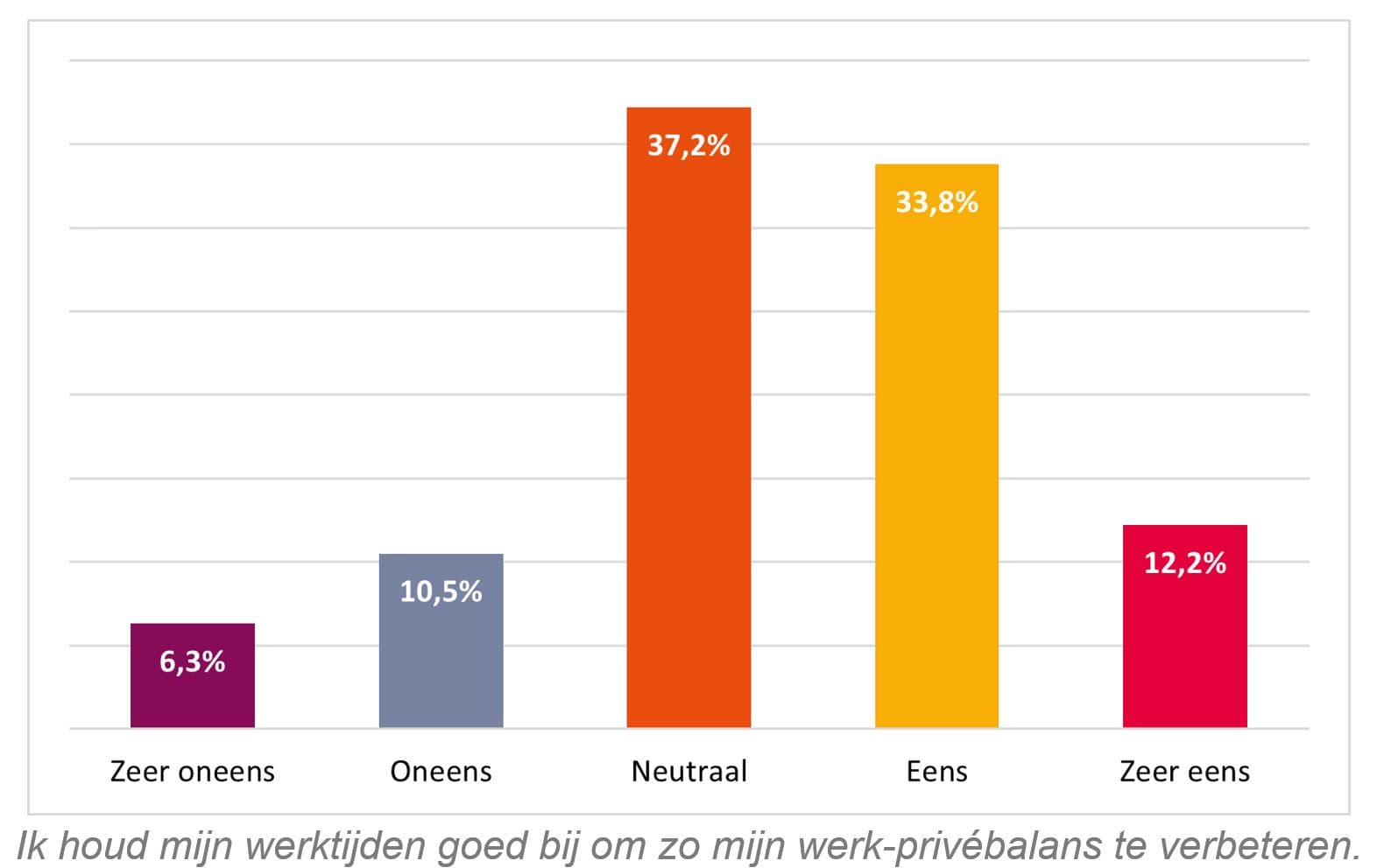 Favoriete werkgever - Werktijden