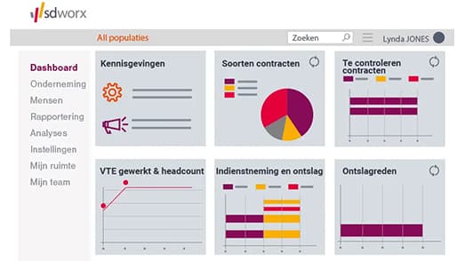 IPS dashboard - internationale payroll