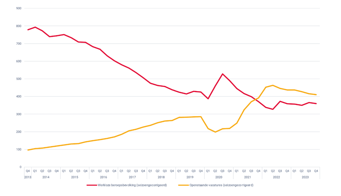 arbeidsmarktmonitor_spanning