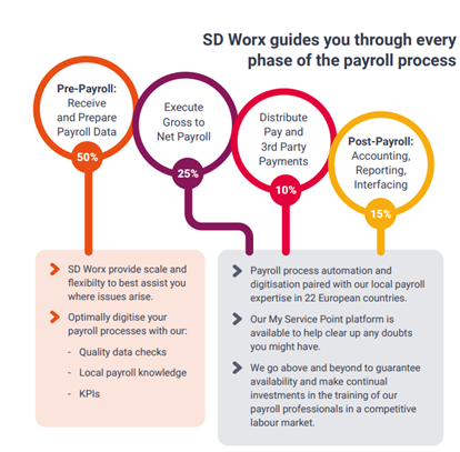 nl_nl_sdworx_beleidt_door_salarisproces